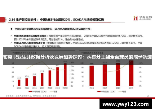 布克职业生涯数据分析及发展趋势探讨：从得分王到全面球员的成长轨迹