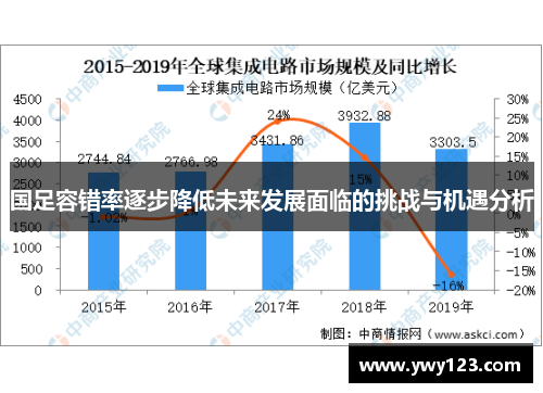 国足容错率逐步降低未来发展面临的挑战与机遇分析