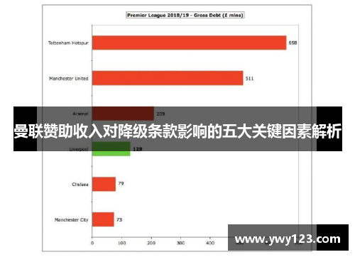 曼联赞助收入对降级条款影响的五大关键因素解析