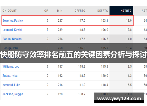 快船防守效率排名前五的关键因素分析与探讨