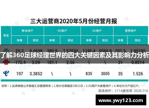 了解360足球经理世界的四大关键因素及其影响力分析