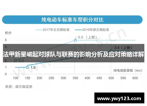 法甲新星崛起对球队与联赛的影响分析及应对策略详解