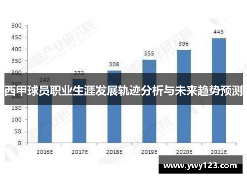 西甲球员职业生涯发展轨迹分析与未来趋势预测 西甲球员职业生涯发展轨迹分析与未来趋势预测
