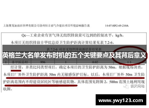 英格兰大名单发布时机的五个关键要点及其背后意义