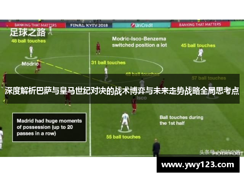 深度解析巴萨与皇马世纪对决的战术博弈与未来走势战略全局思考点